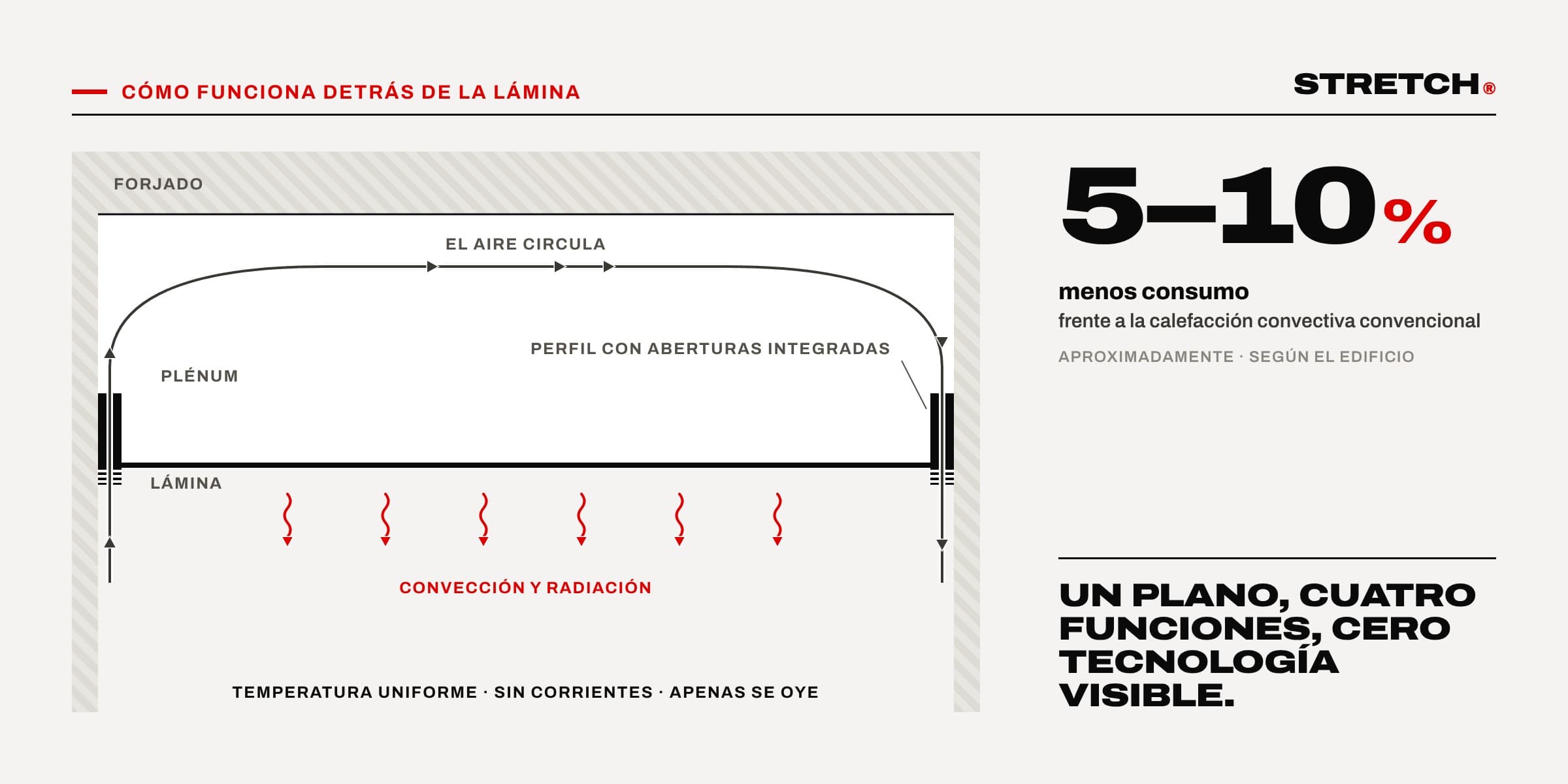 El techo climático: calefacción y refrigeración que nunca ve ni oye