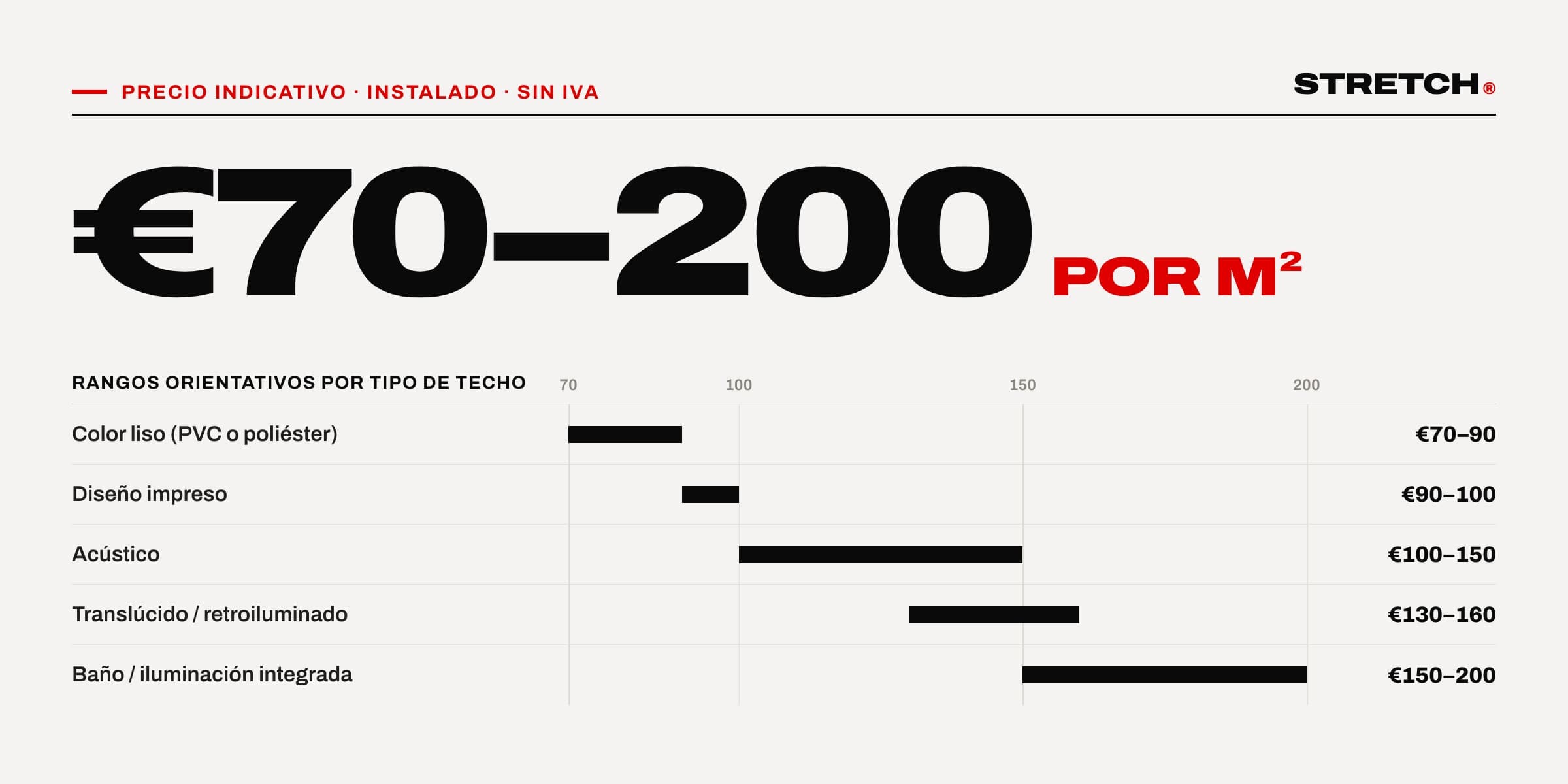 ¿Cuánto cuesta un techo tensado? Una guía de precios honesta
