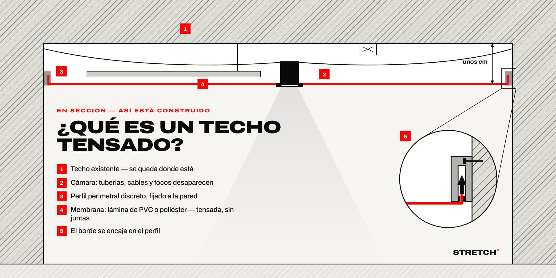 ¿Qué es un techo tensado? La guía sencilla