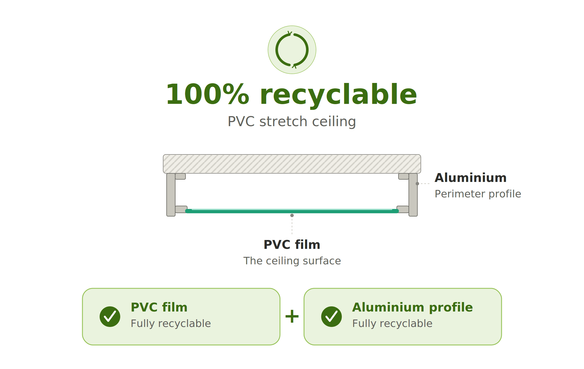 PVC Film — Reciclable a materia prima